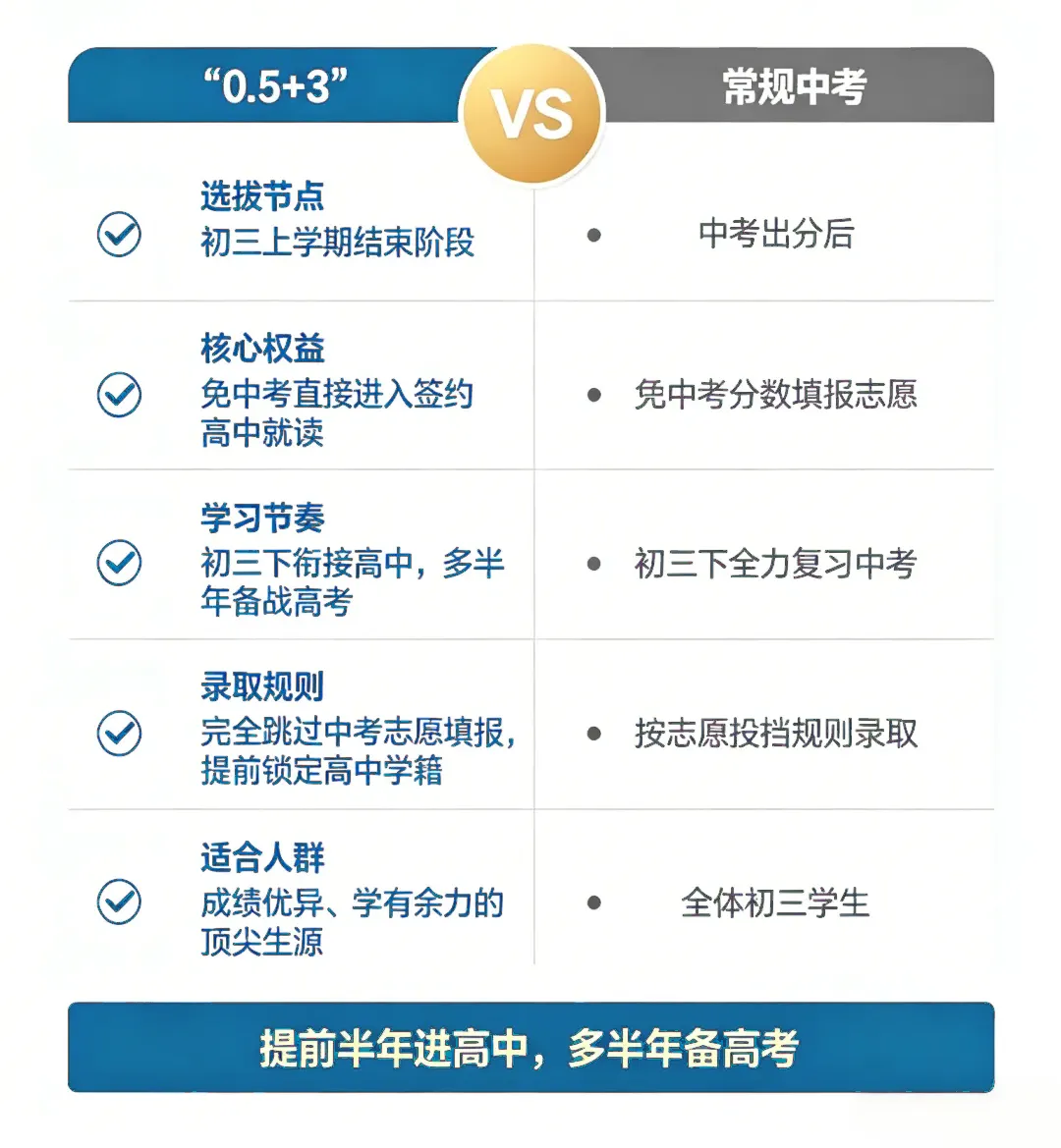 免中考直升高一!恩实“0.5+3”直升班开放日,10月5日见!-第18张图片-四季读书网 免中考直升高一!恩实“0.5+3”直升班开放日,10月5日见!-第18张图片-四季读书网