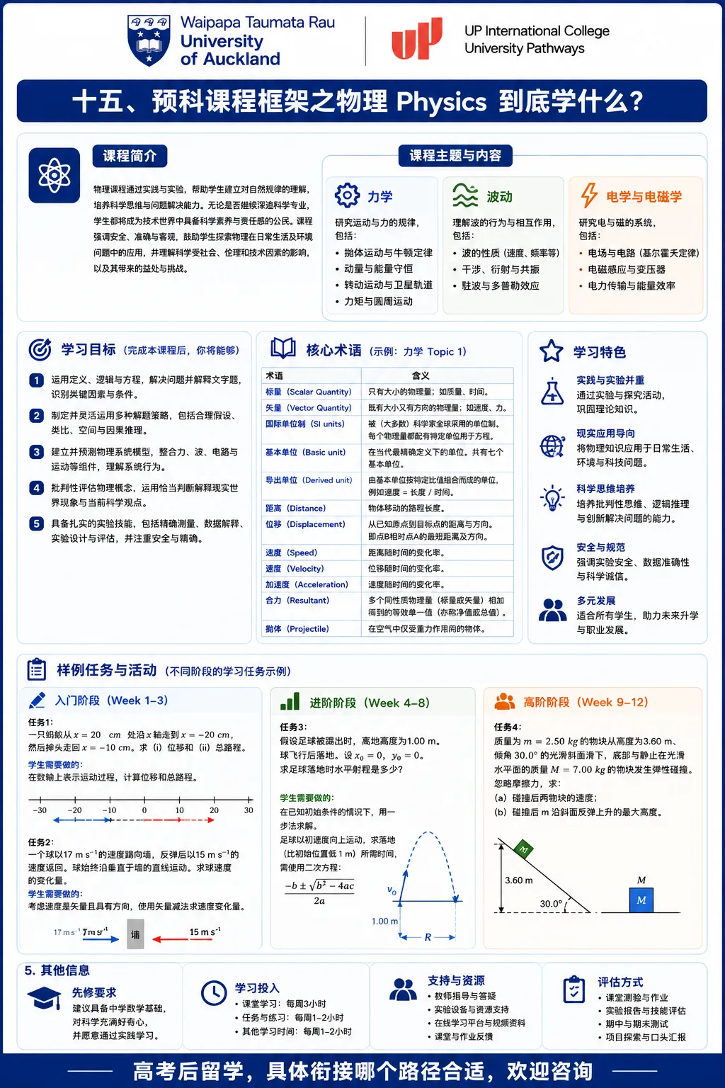 高考后留学新西兰:没够985/211线,就没有好大学了吗?八大直录要求,QS 2027 最新排名对标,高一高二预科比“硬卷三年”更省时间?-第40张图片-四季读书网 高考后留学新西兰:没够985/211线,就没有好大学了吗?八大直录要求,QS 2027 最新排名对标,高一高二预科比“硬卷三年”更省时间?-第40张图片-四季读书网