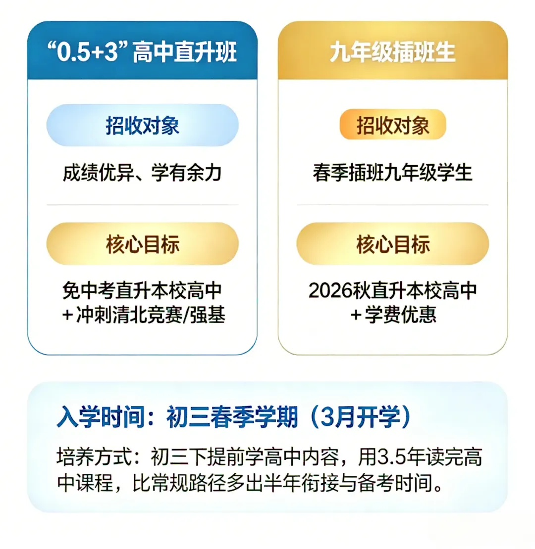 免中考直升高一!恩实“0.5+3”直升班开放日,10月5日见!-第21张图片-四季读书网 免中考直升高一!恩实“0.5+3”直升班开放日,10月5日见!-第21张图片-四季读书网