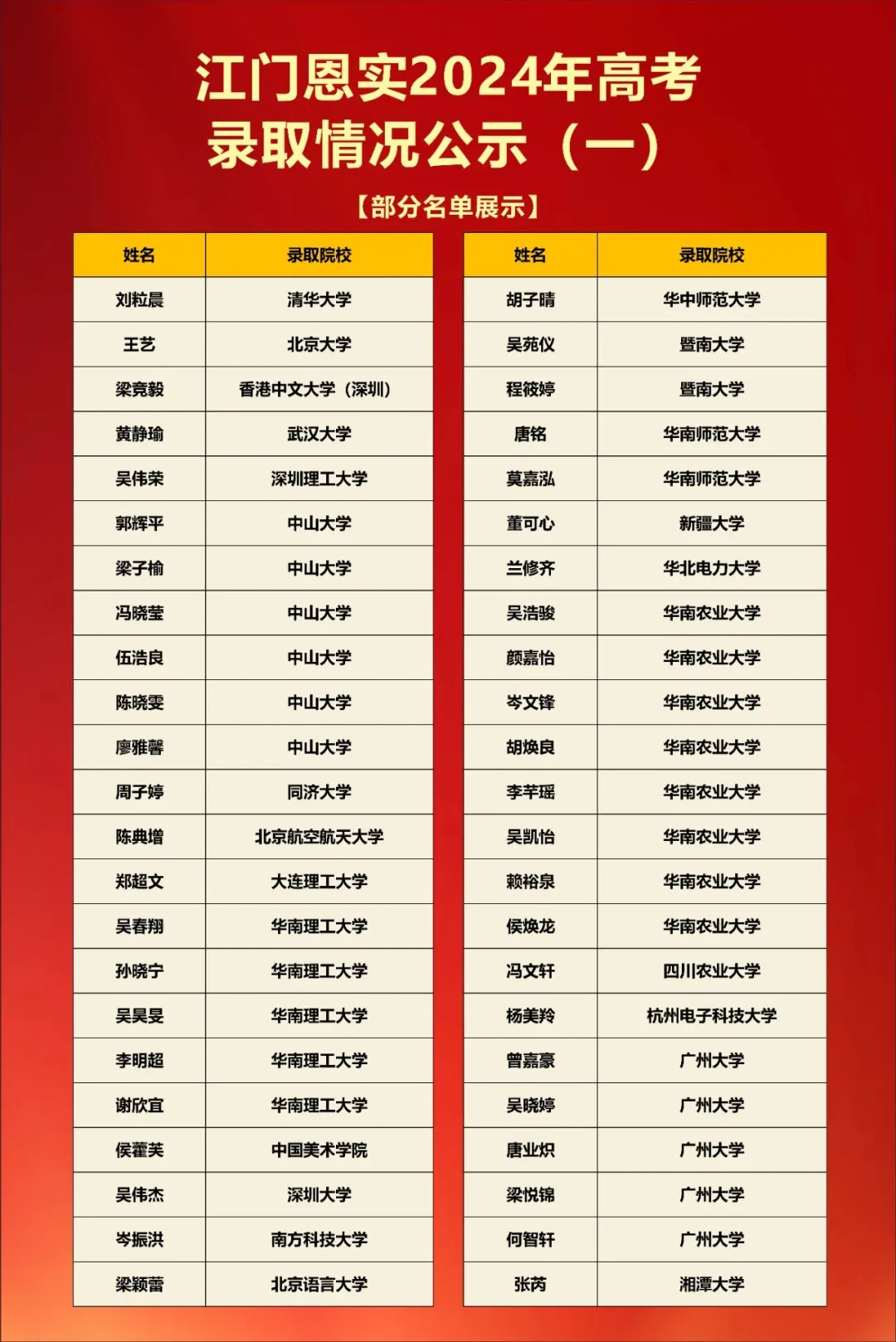 免中考直升高一!恩实“0.5+3”直升班开放日,10月5日见!-第39张图片-四季读书网 免中考直升高一!恩实“0.5+3”直升班开放日,10月5日见!-第39张图片-四季读书网