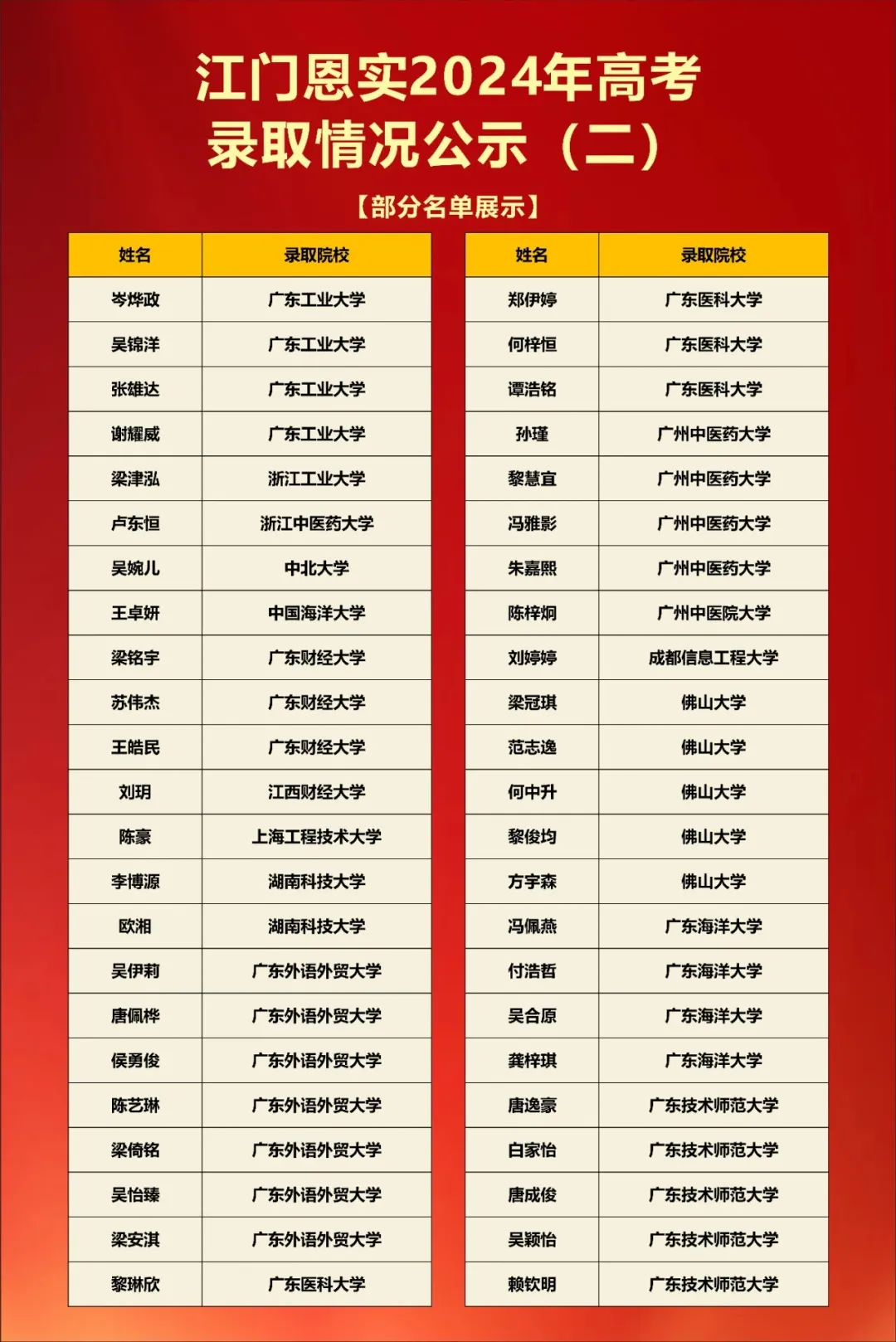 免中考直升高一!恩实“0.5+3”直升班开放日,10月5日见!-第40张图片-四季读书网 免中考直升高一!恩实“0.5+3”直升班开放日,10月5日见!-第40张图片-四季读书网