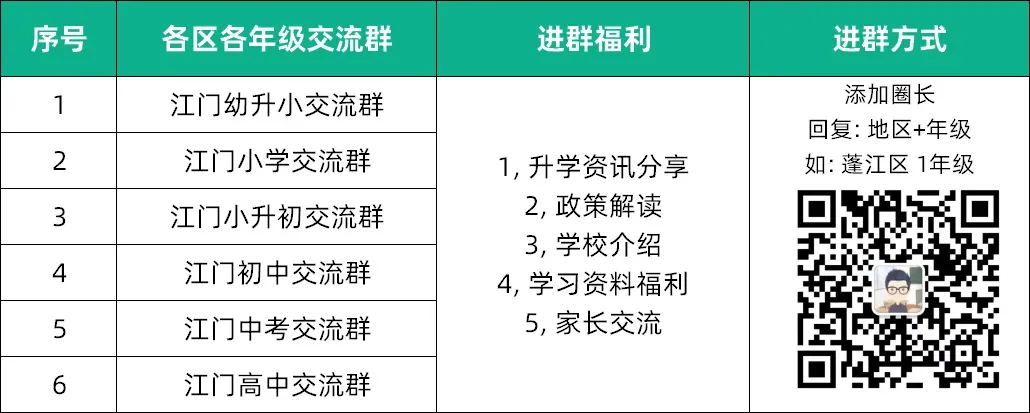 免中考直升高一!恩实“0.5+3”直升班开放日,10月5日见!-第50张图片-四季读书网 免中考直升高一!恩实“0.5+3”直升班开放日,10月5日见!-第50张图片-四季读书网