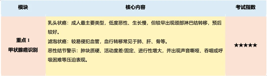 【护理考研真题带练】外科护理学第十六章《颈部疾病病人的护理》-第3张图片-四季读书网 【护理考研真题带练】外科护理学第十六章《颈部疾病病人的护理》-第3张图片-四季读书网