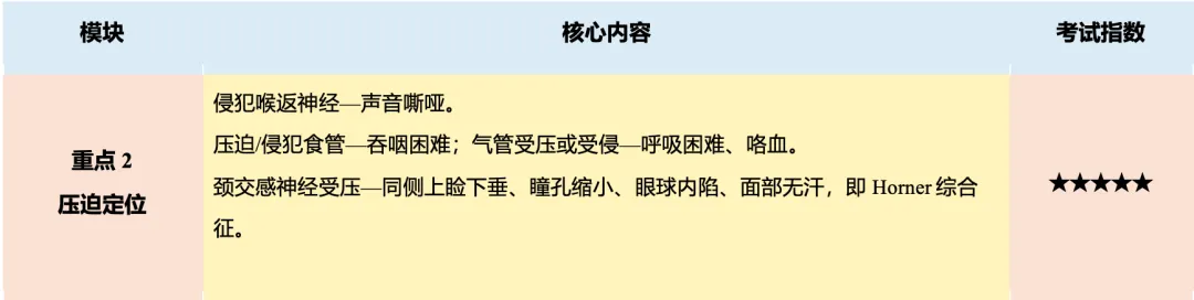 【护理考研真题带练】外科护理学第十六章《颈部疾病病人的护理》-第4张图片-四季读书网 【护理考研真题带练】外科护理学第十六章《颈部疾病病人的护理》-第4张图片-四季读书网