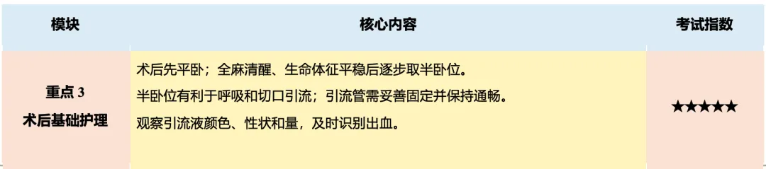 【护理考研真题带练】外科护理学第十六章《颈部疾病病人的护理》-第5张图片-四季读书网 【护理考研真题带练】外科护理学第十六章《颈部疾病病人的护理》-第5张图片-四季读书网