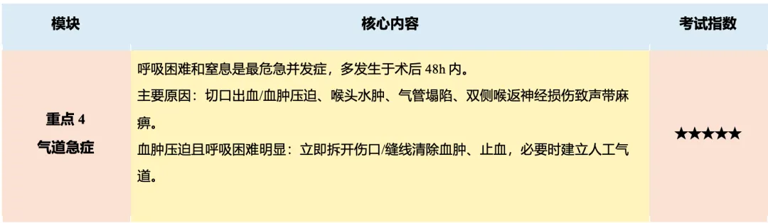 【护理考研真题带练】外科护理学第十六章《颈部疾病病人的护理》-第12张图片-四季读书网 【护理考研真题带练】外科护理学第十六章《颈部疾病病人的护理》-第12张图片-四季读书网