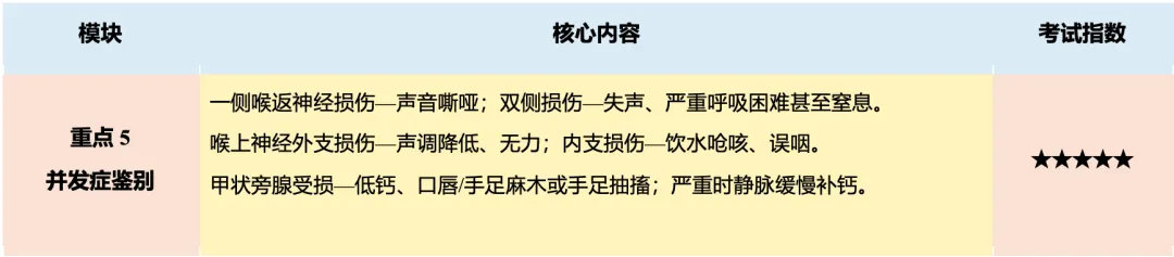 【护理考研真题带练】外科护理学第十六章《颈部疾病病人的护理》-第13张图片-四季读书网 【护理考研真题带练】外科护理学第十六章《颈部疾病病人的护理》-第13张图片-四季读书网