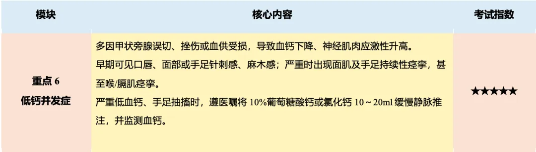 【护理考研真题带练】外科护理学第十六章《颈部疾病病人的护理》-第14张图片-四季读书网 【护理考研真题带练】外科护理学第十六章《颈部疾病病人的护理》-第14张图片-四季读书网