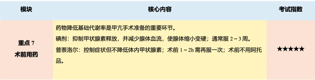【护理考研真题带练】外科护理学第十六章《颈部疾病病人的护理》-第15张图片-四季读书网 【护理考研真题带练】外科护理学第十六章《颈部疾病病人的护理》-第15张图片-四季读书网