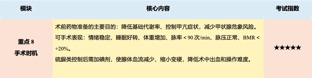 【护理考研真题带练】外科护理学第十六章《颈部疾病病人的护理》-第17张图片-四季读书网 【护理考研真题带练】外科护理学第十六章《颈部疾病病人的护理》-第17张图片-四季读书网