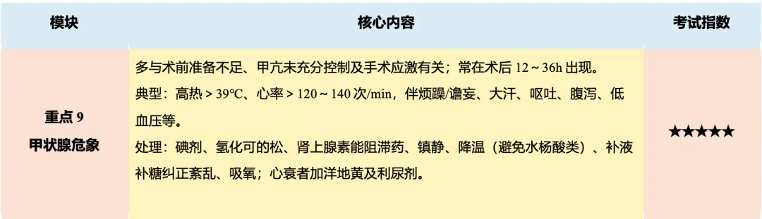 【护理考研真题带练】外科护理学第十六章《颈部疾病病人的护理》-第18张图片-四季读书网 【护理考研真题带练】外科护理学第十六章《颈部疾病病人的护理》-第18张图片-四季读书网