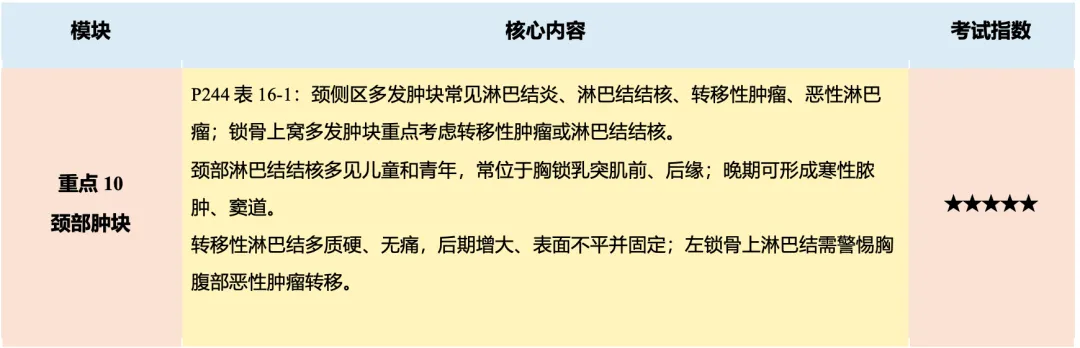【护理考研真题带练】外科护理学第十六章《颈部疾病病人的护理》-第25张图片-四季读书网 【护理考研真题带练】外科护理学第十六章《颈部疾病病人的护理》-第25张图片-四季读书网