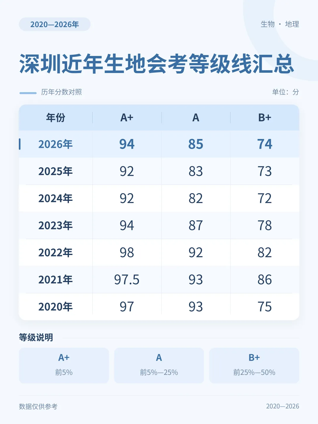 2026深圳初二生地会考成绩公布!A+94分!-第3张图片-四季读书网 2026深圳初二生地会考成绩公布!A+94分!-第3张图片-四季读书网