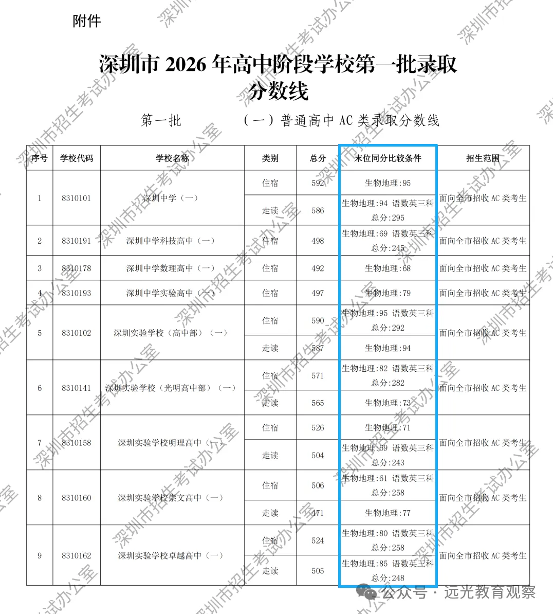 2026深圳初二生地会考成绩公布!A+94分!-第4张图片-四季读书网 2026深圳初二生地会考成绩公布!A+94分!-第4张图片-四季读书网
