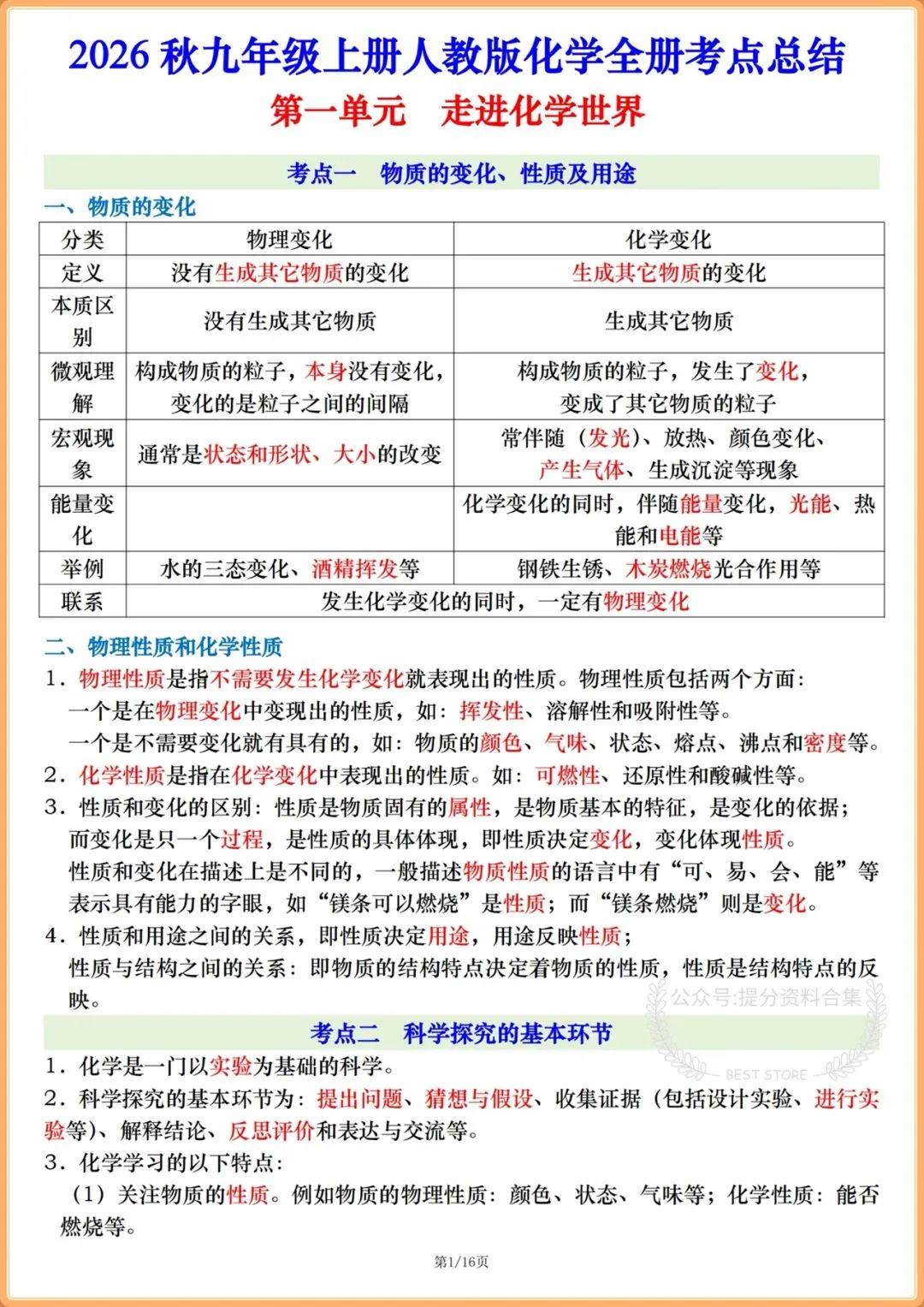 2026年新教材初三九年级上册化学《全册必考考点总结》背诵版,电子版可打印!-第1张图片-四季读书网 2026年新教材初三九年级上册化学《全册必考考点总结》背诵版,电子版可打印!-第1张图片-四季读书网
