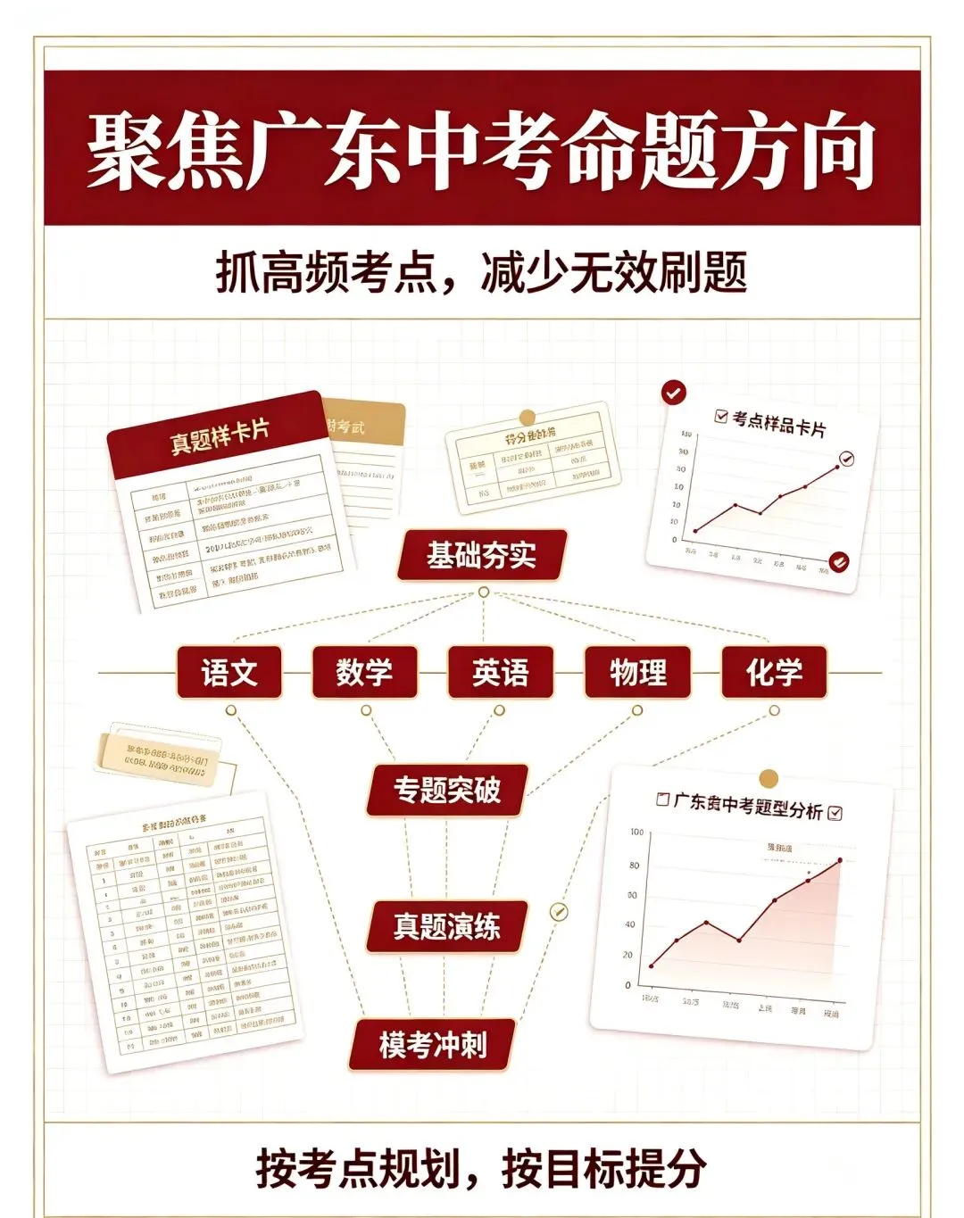 中考冲刺最后突围!签约保分、极速提分、不过退费,全力冲刺重点高中!-第1张图片-四季读书网 中考冲刺最后突围!签约保分、极速提分、不过退费,全力冲刺重点高中!-第1张图片-四季读书网