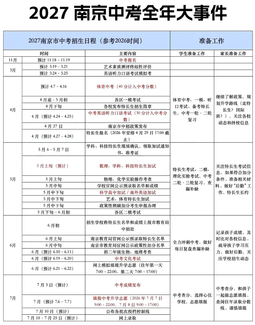 2027南京中考全年大事件一览表,初三重要时间节点汇总-第1张图片-四季读书网 2027南京中考全年大事件一览表,初三重要时间节点汇总-第1张图片-四季读书网