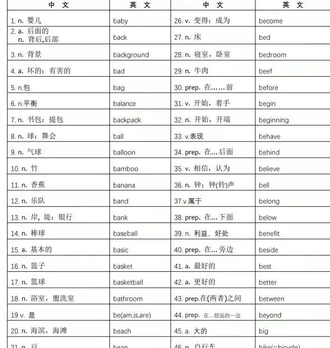 2027年中考英语1600词汇单词打印版+中考英语688高频词汇PDF版+必背会2000词汇资料汇总-第3张图片-四季读书网 2027年中考英语1600词汇单词打印版+中考英语688高频词汇PDF版+必背会2000词汇资料汇总-第3张图片-四季读书网