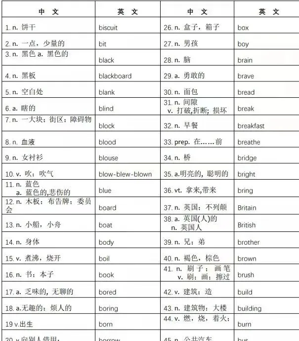 2027年中考英语1600词汇单词打印版+中考英语688高频词汇PDF版+必背会2000词汇资料汇总-第4张图片-四季读书网 2027年中考英语1600词汇单词打印版+中考英语688高频词汇PDF版+必背会2000词汇资料汇总-第4张图片-四季读书网