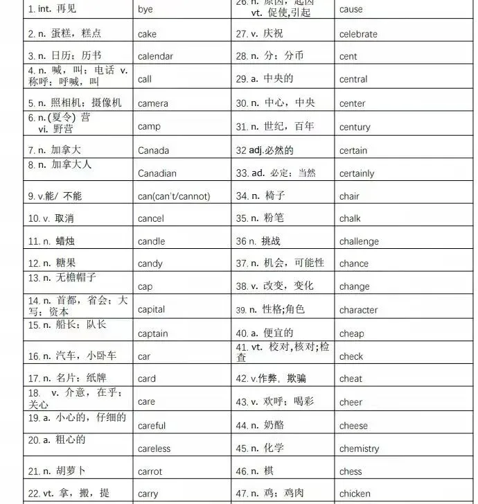 2027年中考英语1600词汇单词打印版+中考英语688高频词汇PDF版+必背会2000词汇资料汇总-第5张图片-四季读书网 2027年中考英语1600词汇单词打印版+中考英语688高频词汇PDF版+必背会2000词汇资料汇总-第5张图片-四季读书网