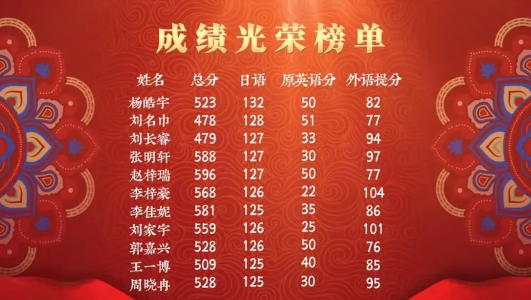 今川高考日语教学团队,深耕高考日语,助力学子圆梦理想大学-第2张图片-四季读书网 今川高考日语教学团队,深耕高考日语,助力学子圆梦理想大学-第2张图片-四季读书网