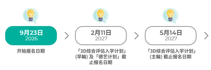 香港理工大学2027年内地应届高考本科招生通知发布!今日开始报名,3D计划可降分录取别错过-第4张图片-四季读书网