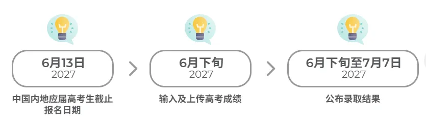 香港理工大学2027年内地应届高考本科招生通知发布!今日开始报名,3D计划可降分录取别错过-第5张图片-四季读书网