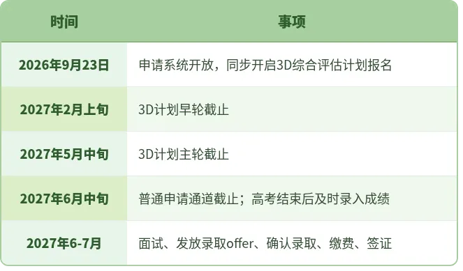 香港理工大学2027年内地应届高考本科招生通知发布!今日开始报名,3D计划可降分录取别错过-第6张图片-四季读书网