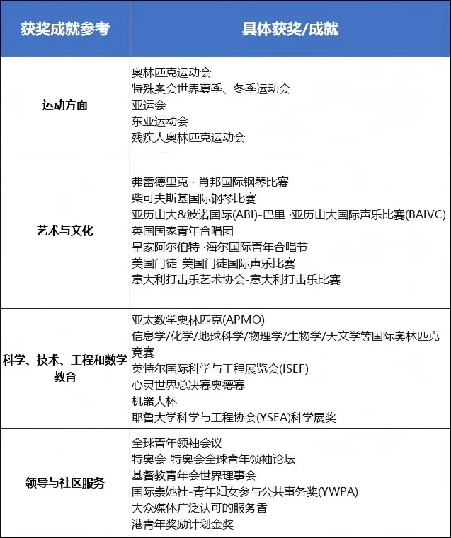 香港理工大学2027年内地应届高考本科招生通知发布!今日开始报名,3D计划可降分录取别错过-第7张图片-四季读书网