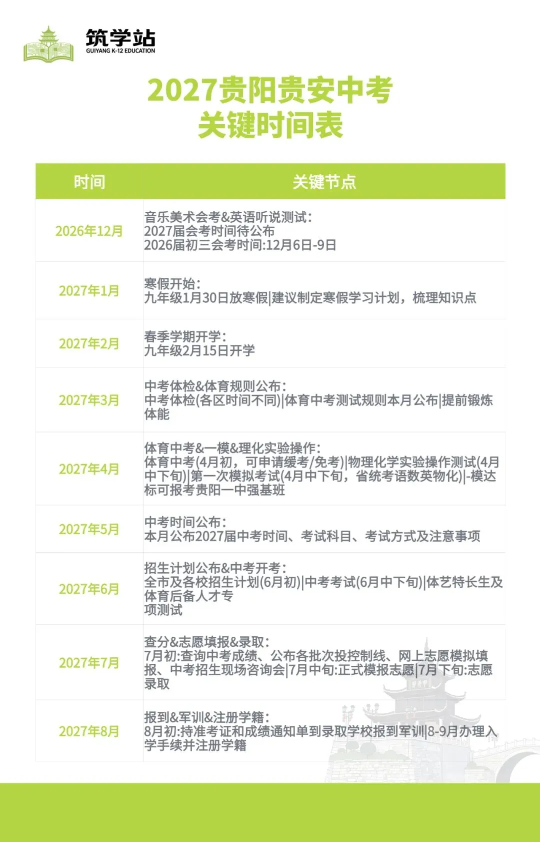 2027贵阳贵安中考关键时间表(考生必看)!-第3张图片-四季读书网 2027贵阳贵安中考关键时间表(考生必看)!-第3张图片-四季读书网