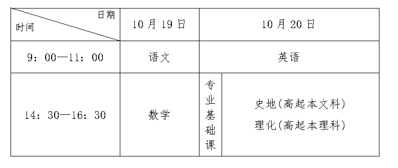 2026年成人高考考前注意事项-第3张图片-四季读书网
