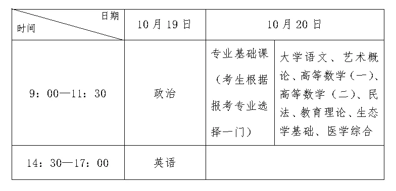 2026年成人高考考前注意事项-第4张图片-四季读书网