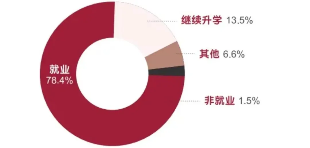 香港理工大学2027年内地应届高考本科招生通知发布!今日开始报名,3D计划可降分录取别错过-第16张图片-四季读书网