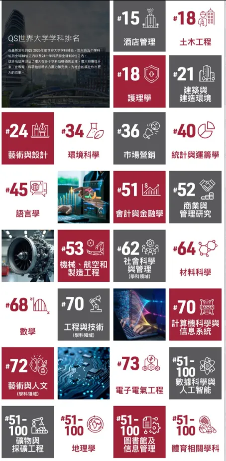 香港理工大学2027年内地应届高考本科招生通知发布!今日开始报名,3D计划可降分录取别错过-第21张图片-四季读书网