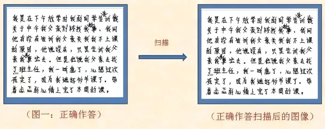 2026年成人高考考前注意事项-第18张图片-四季读书网
