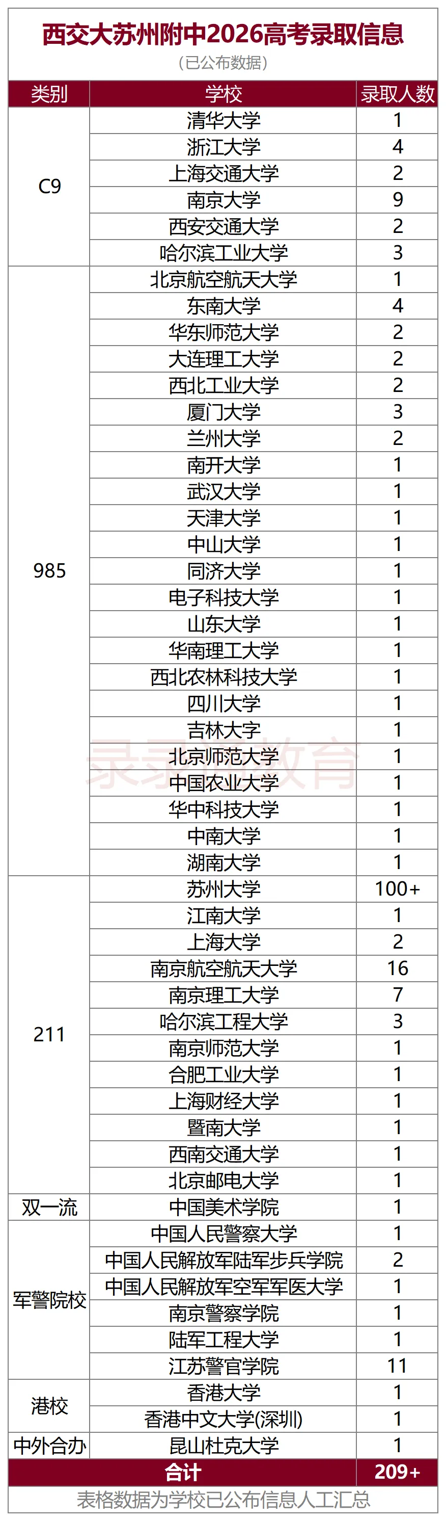 西附2026高考:21人C9、53人985、苏大100+!-第2张图片-四季读书网 西附2026高考:21人C9、53人985、苏大100+!-第2张图片-四季读书网