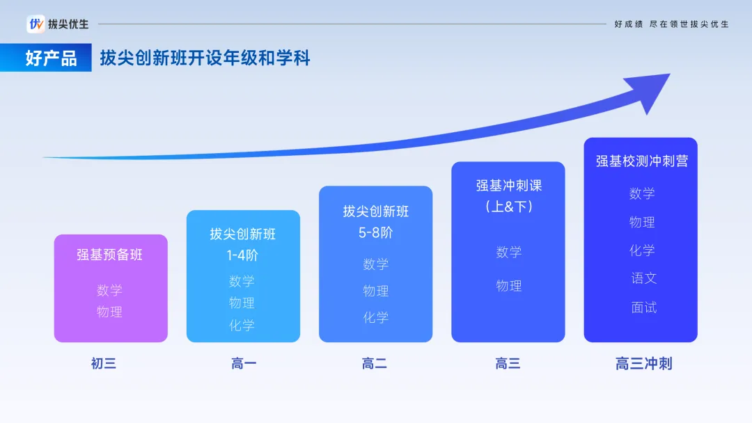 今年高考后,悄悄火起来的一条路……-第10张图片-四季读书网