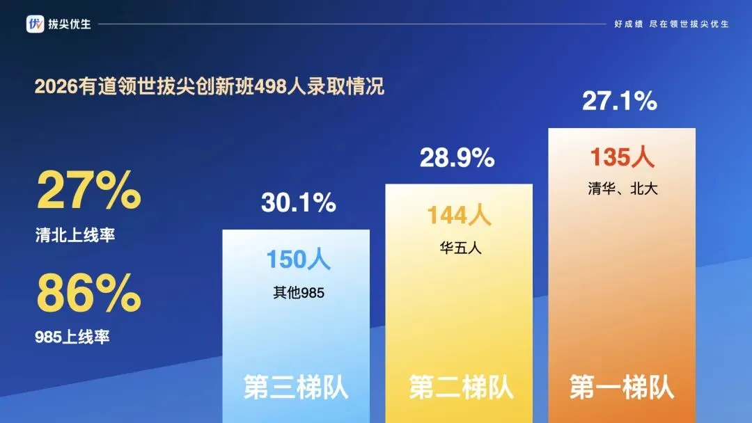 今年高考后,悄悄火起来的一条路……-第11张图片-四季读书网