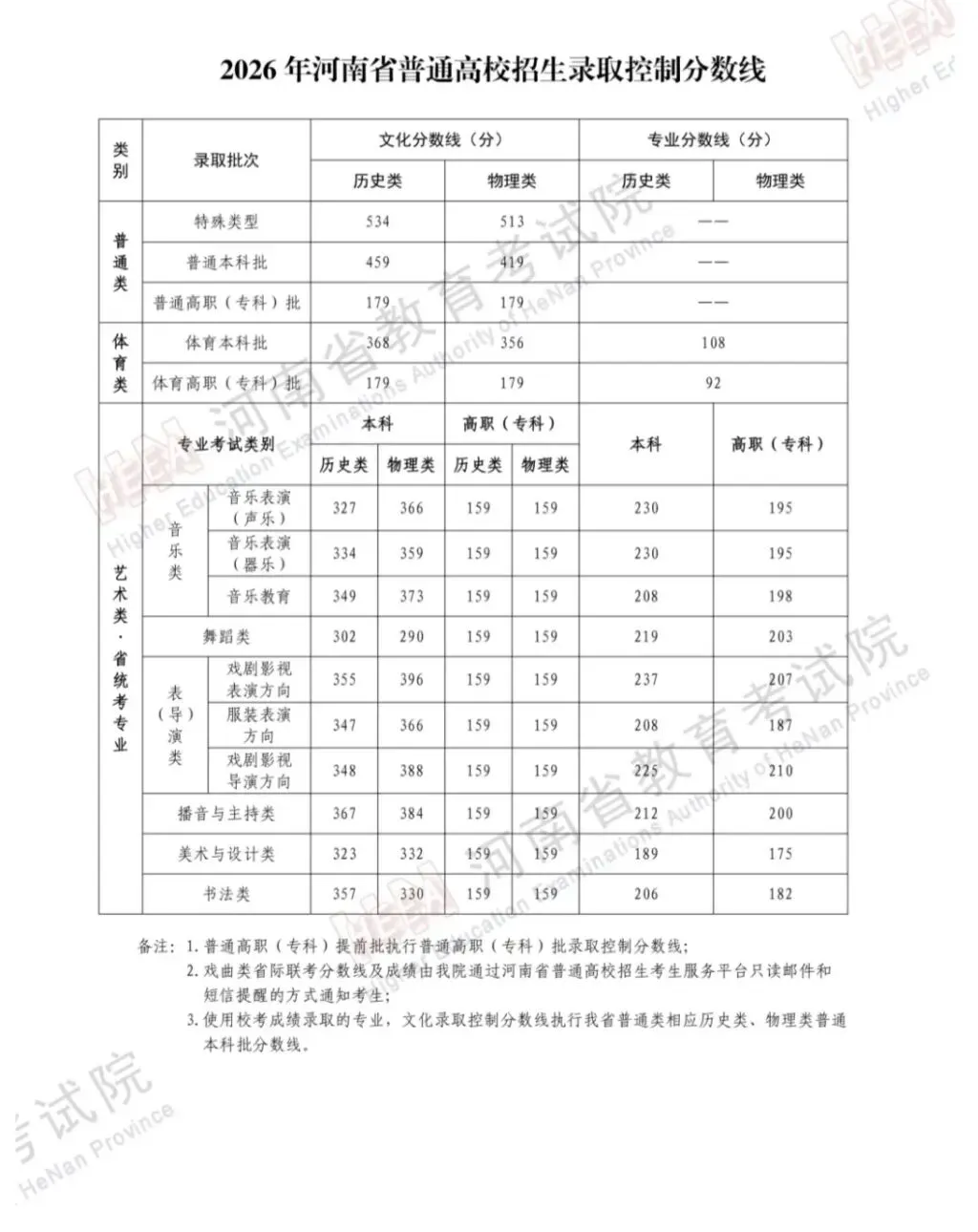 2026各省份高考分数线汇总-第2张图片-四季读书网 2026各省份高考分数线汇总-第2张图片-四季读书网