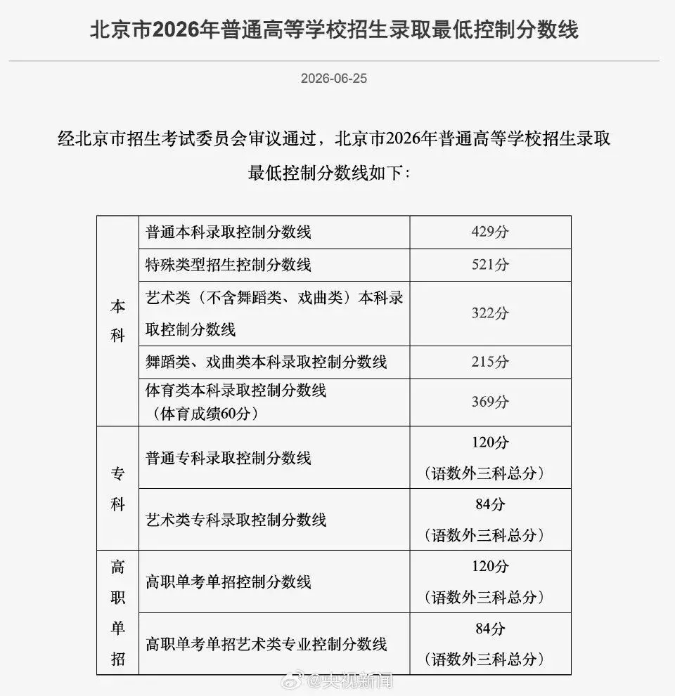 2026各省份高考分数线汇总-第8张图片-四季读书网 2026各省份高考分数线汇总-第8张图片-四季读书网