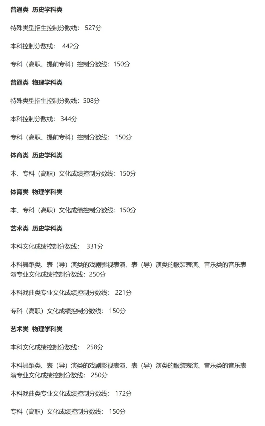 2026各省份高考分数线汇总-第10张图片-四季读书网 2026各省份高考分数线汇总-第10张图片-四季读书网