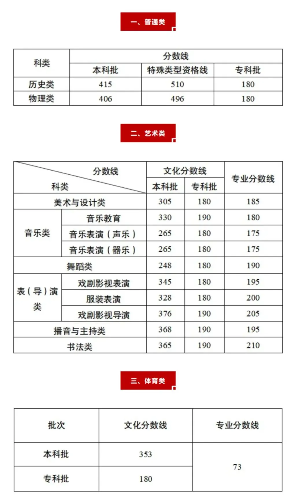 2026各省份高考分数线汇总-第11张图片-四季读书网 2026各省份高考分数线汇总-第11张图片-四季读书网