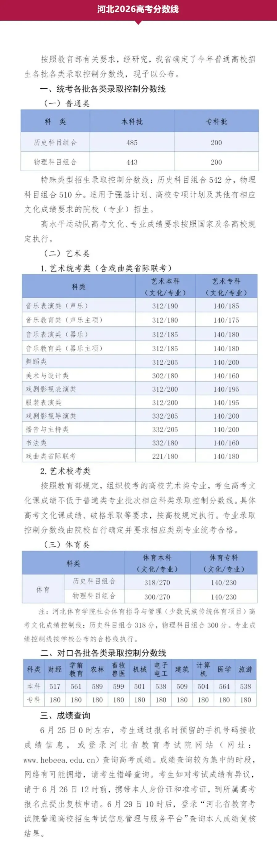 2026各省份高考分数线汇总-第14张图片-四季读书网 2026各省份高考分数线汇总-第14张图片-四季读书网