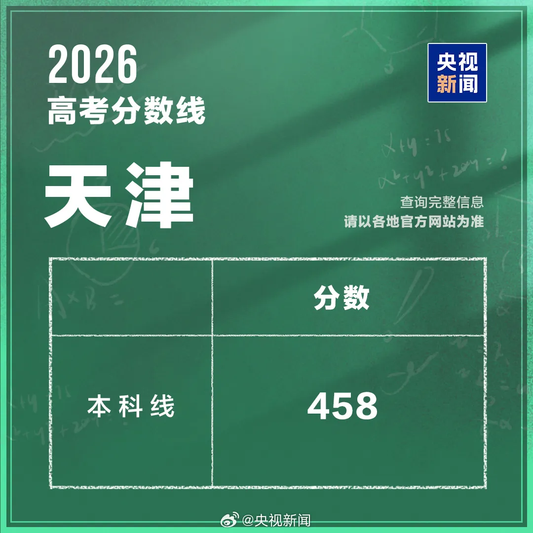 2026各省份高考分数线汇总-第19张图片-四季读书网 2026各省份高考分数线汇总-第19张图片-四季读书网