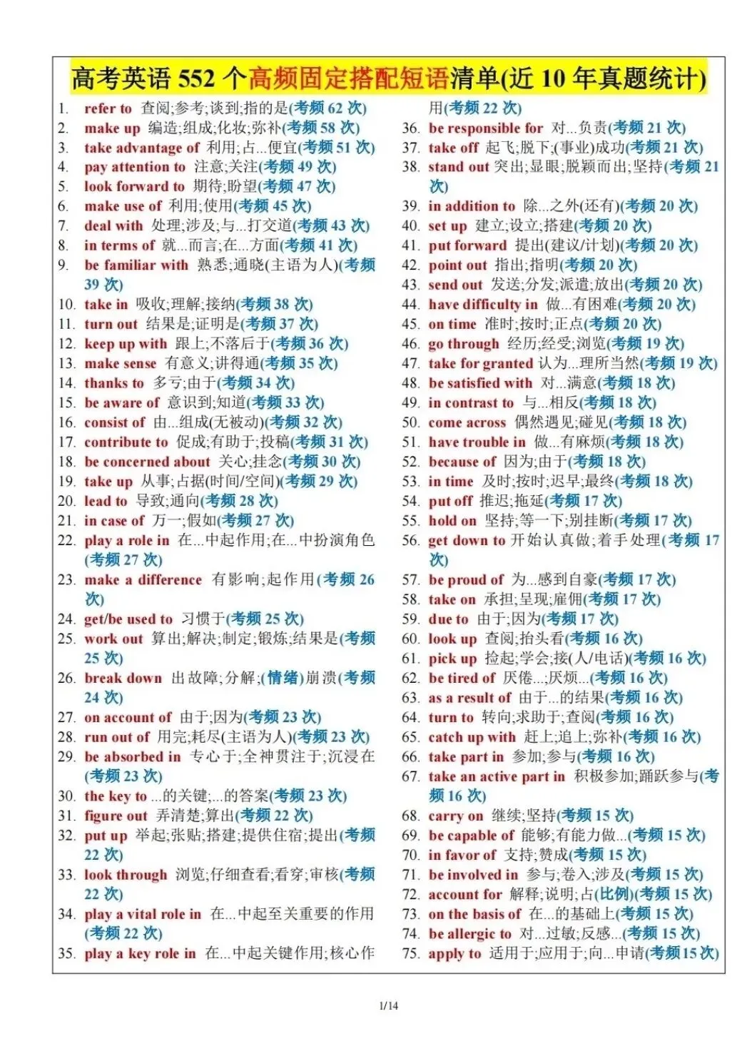 高考英语|高频固定搭配短语-第8张图片-四季读书网 高考英语|高频固定搭配短语-第8张图片-四季读书网