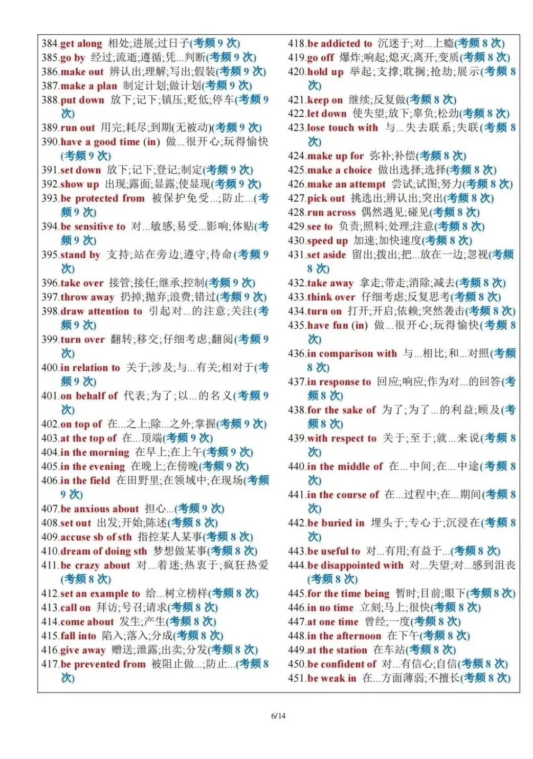 高考英语|高频固定搭配短语-第13张图片-四季读书网 高考英语|高频固定搭配短语-第13张图片-四季读书网