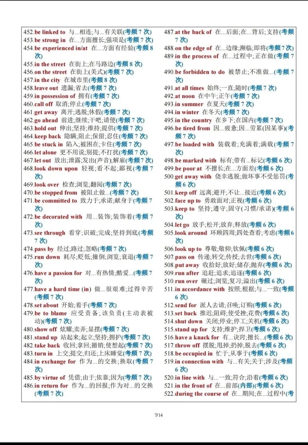 高考英语|高频固定搭配短语-第14张图片-四季读书网 高考英语|高频固定搭配短语-第14张图片-四季读书网