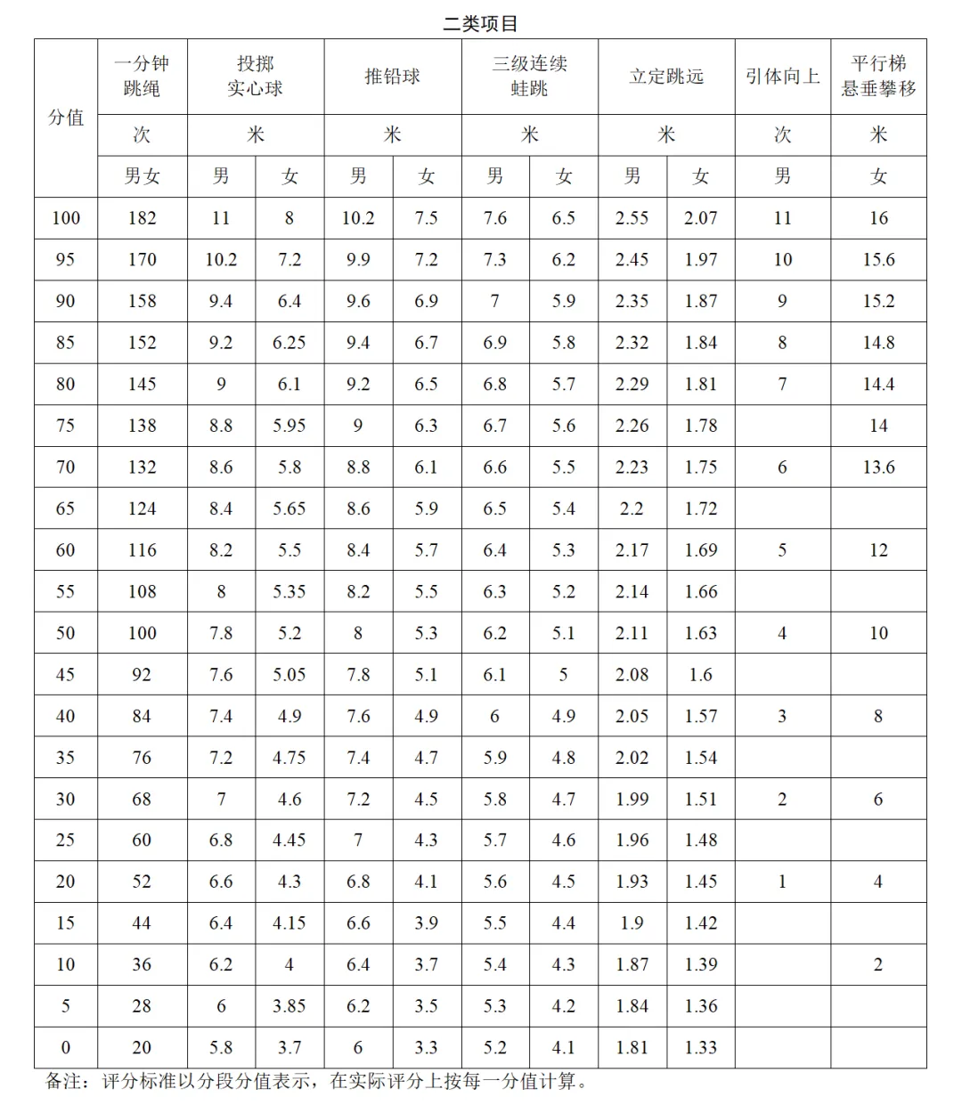 变难还是变简单?广州中考体育满分攻略来了-第4张图片-四季读书网 变难还是变简单?广州中考体育满分攻略来了-第4张图片-四季读书网