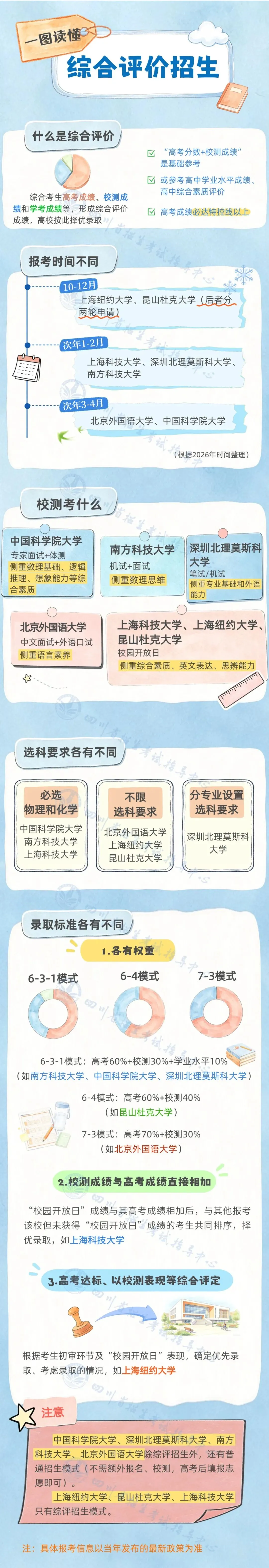 不止看高考分数!综合评价招生报考政策,一图全梳理-第2张图片-四季读书网