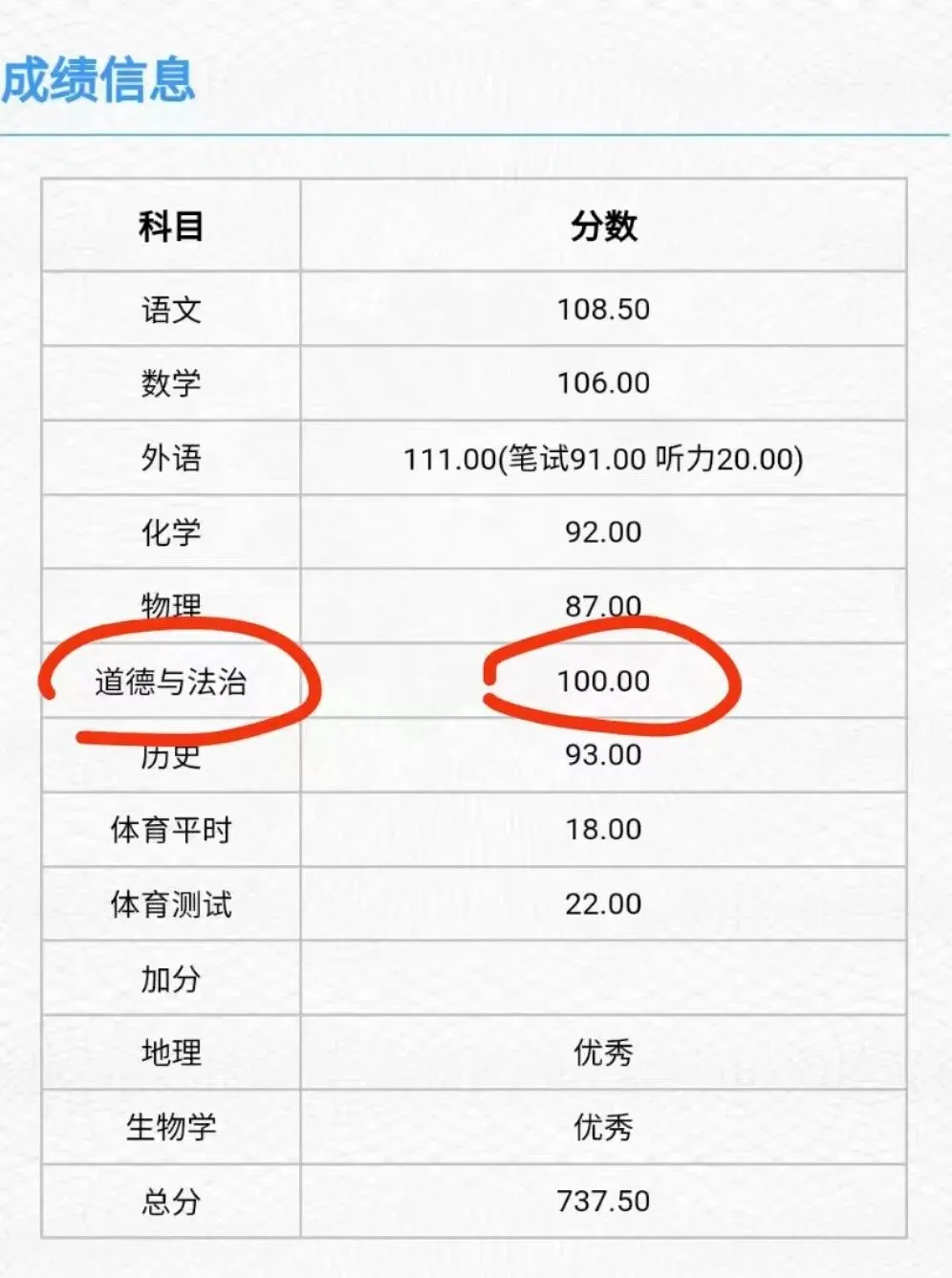 喜报!25年中考道法成绩公布啦!看看孩子们考的怎么样-第19张图片-四季读书网